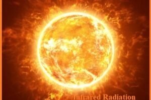 Infrared Radiation:- Types, Features, Applications, Pros and Cons